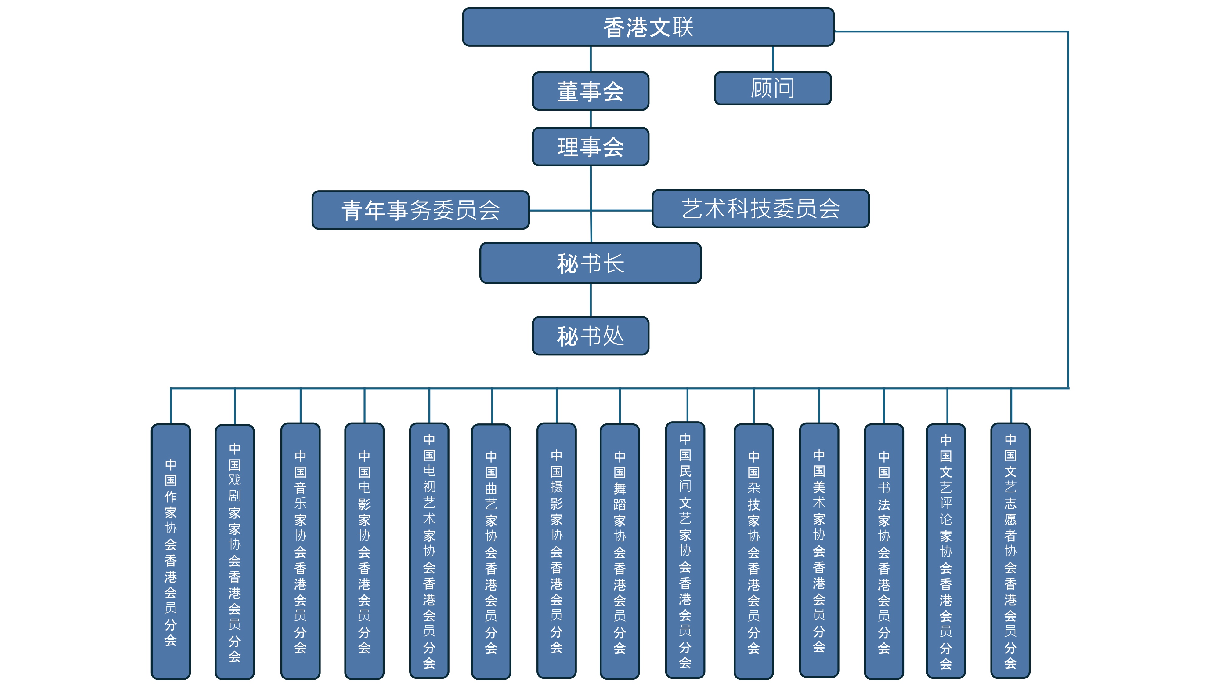 架构图