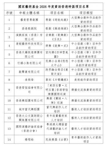 國家藝術基金公示2026年度資助名單 香港特別行政區14個項目入選 創五年新高